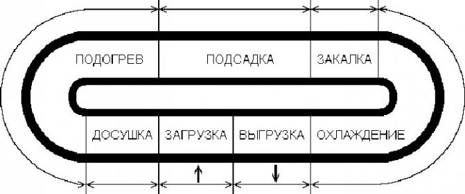 кръгла тухлена пещ