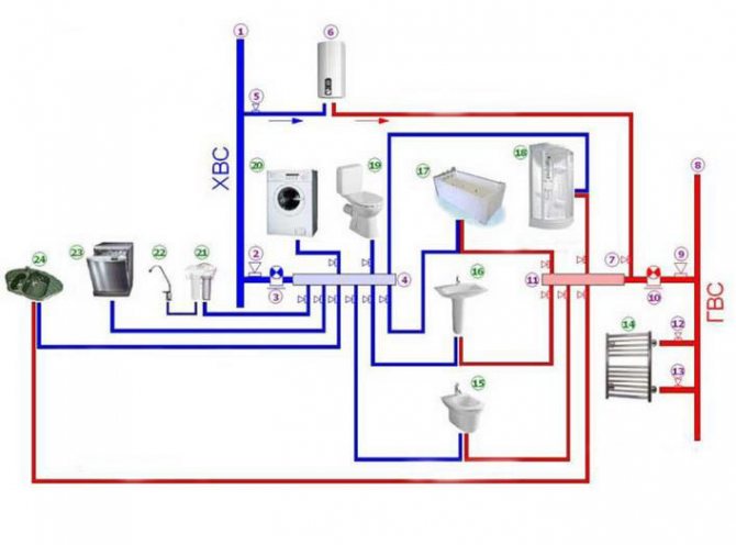 circuit collecteur pour connecter le collecteur