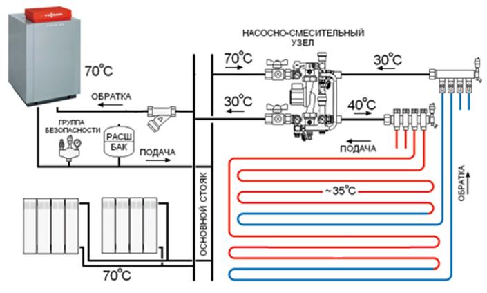 комбинируеми отоплителни системи за частна къща