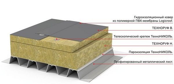 компоненти за бариера срещу пара