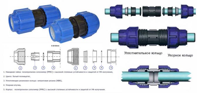 Компресионни съединители за HDPE тръби