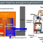 Кондензационен котел