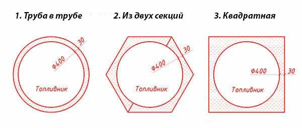 Конфигурации на водна риза