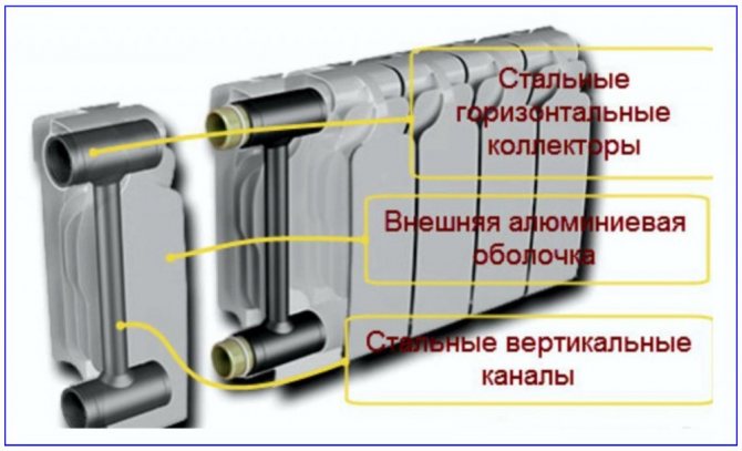 Дизайн на биметални батерии