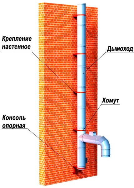 Дизайн на комина със стенен монтаж