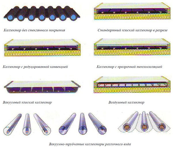 Дизайн и предимства на вакуумните слънчеви колектори