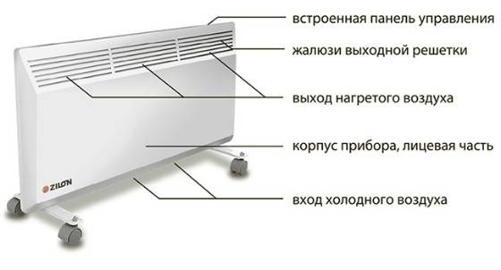 Дизайнът и устройството на отоплителния радиатор