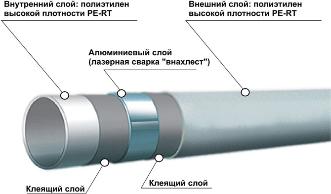 металопластична конструкция