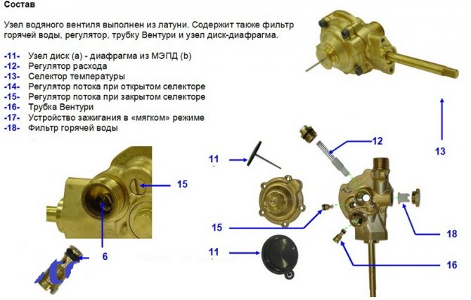 Conception du réducteur de colonne de gaz