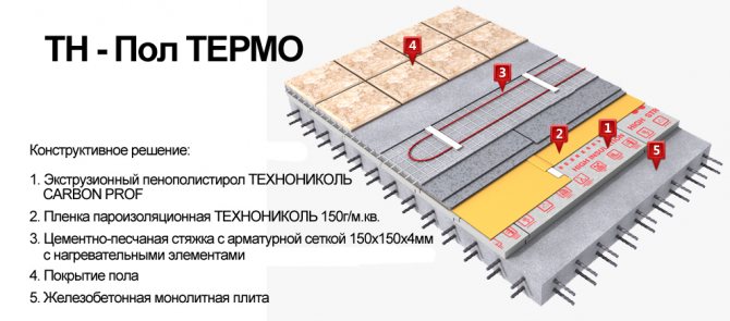 Термо инсталация за подово отопление