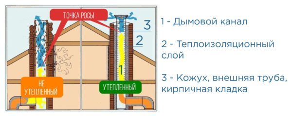 Изолиран дизайн на комина