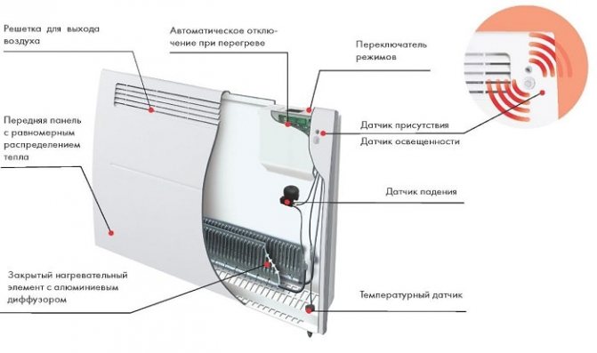 Chauffage par convecteur