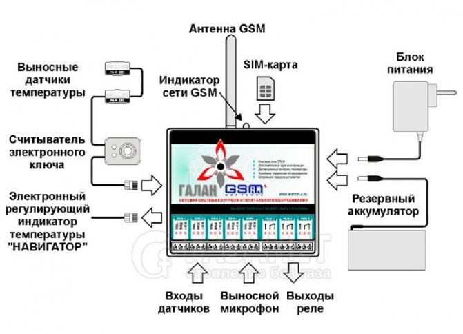 котел галан да купя