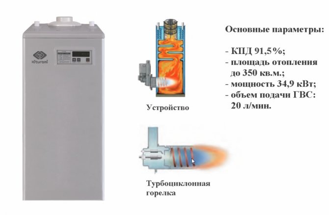 котел за китурами (основен ключ)