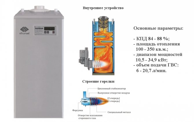 котел за китурами (основен ключ)