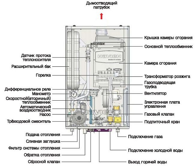 Котелът не загрява батериите, но загрява водата