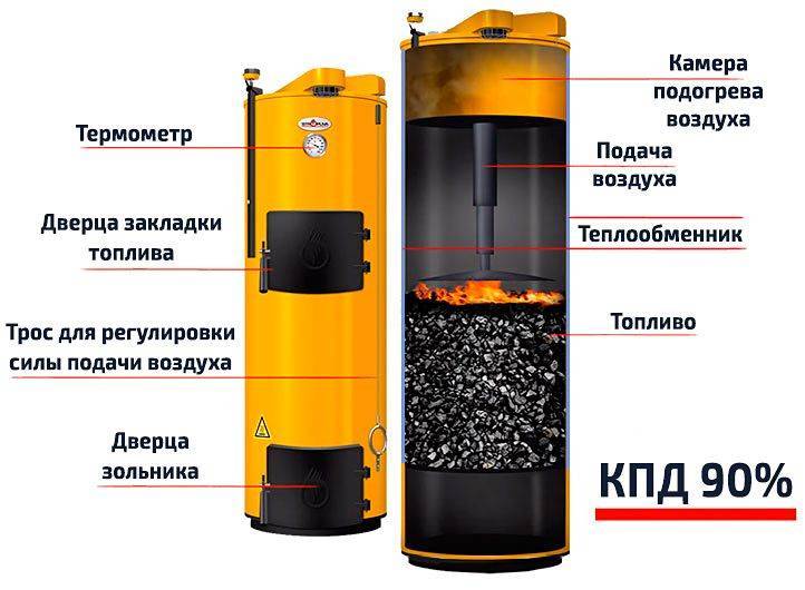 Дълго горещи котли на твърдо гориво: ТОП-11 най-добри котли, видове и характеристики