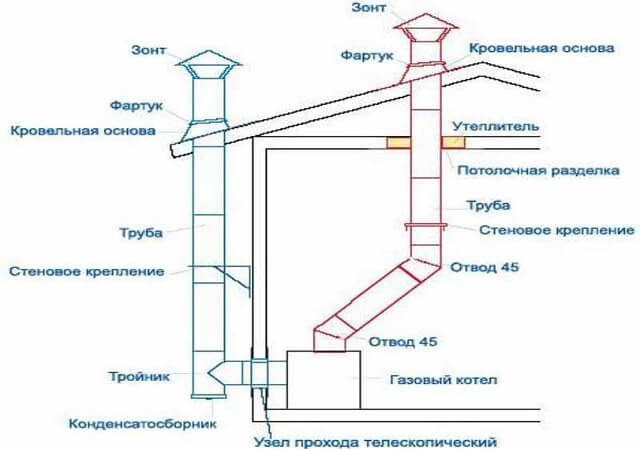 газови битови двуконтурни котли