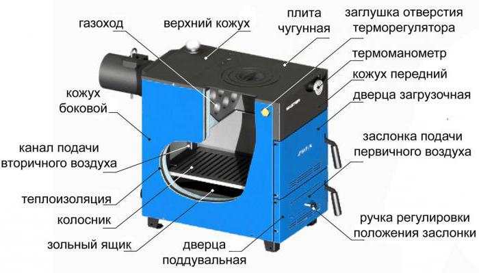 котли zota отзиви на собственика