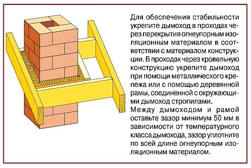 Направи си сам кожух на комина