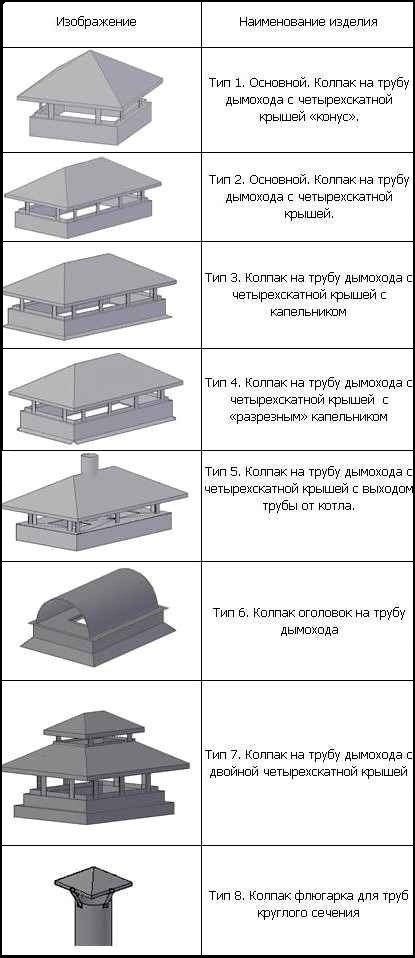 козирка за комин