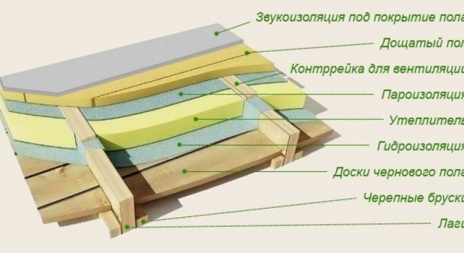 Закрепване на пяната между гредите