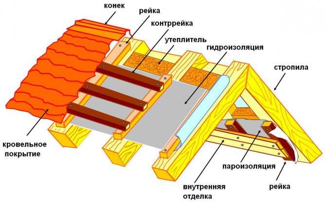 Покривна торта с Penoplex