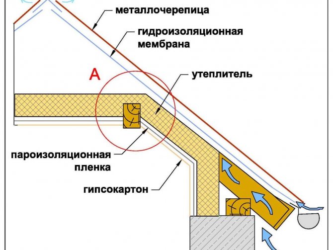 Покривна торта