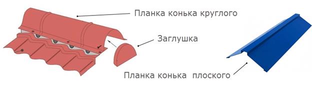 Кръгли и плоски билни ленти