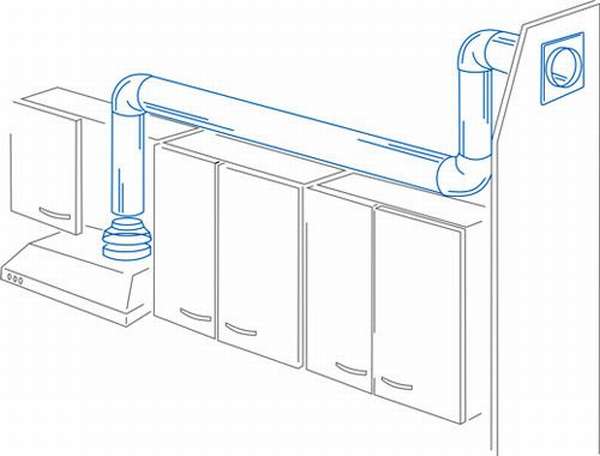 Кухненска гофрировка за абсорбатори: характеристики на избора и монтажа на гъвкави въздуховоди