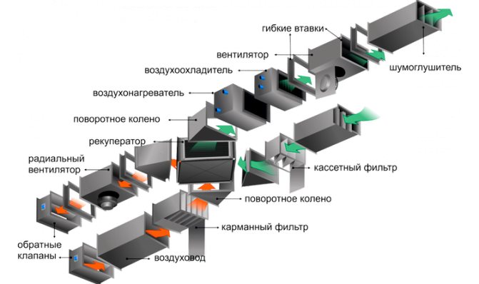 Лекция 9. Въздушен нагревател. Въздушен нагревател или въздушен нагревател през студения сезон загрява въздуха, подаван от улицата