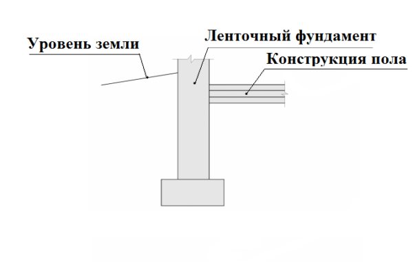 Поддръжка на лента