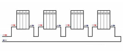 Câblage de rayonnement de bricolage du système de chauffage domestique