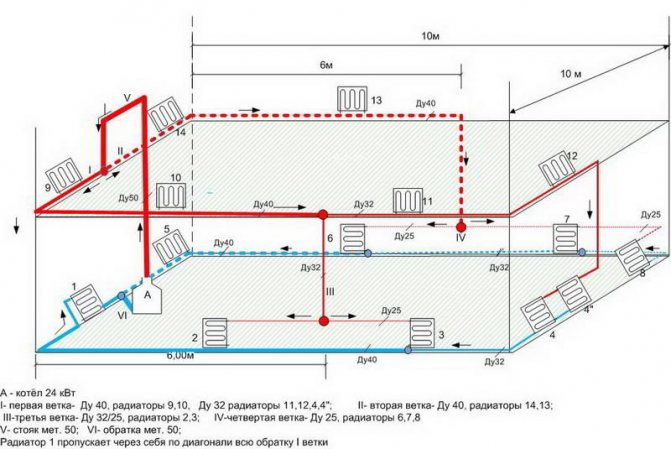 Câblage de rayonnement de bricolage du système de chauffage domestique