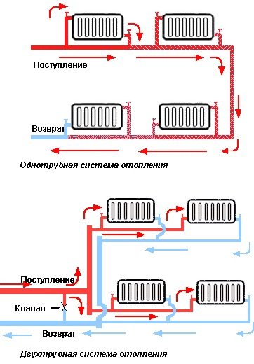 Направи си сам чугунен нагревател за батерии