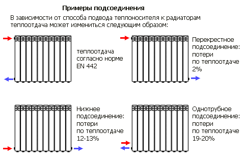 Направи си сам чугунен нагревател за батерии