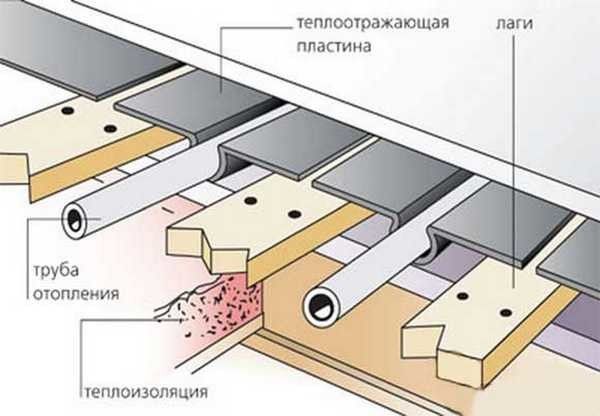 Материалът за основата влияе върху дебелината на пода, която ще се състои от дебелината на замазката и изолацията и тръбите