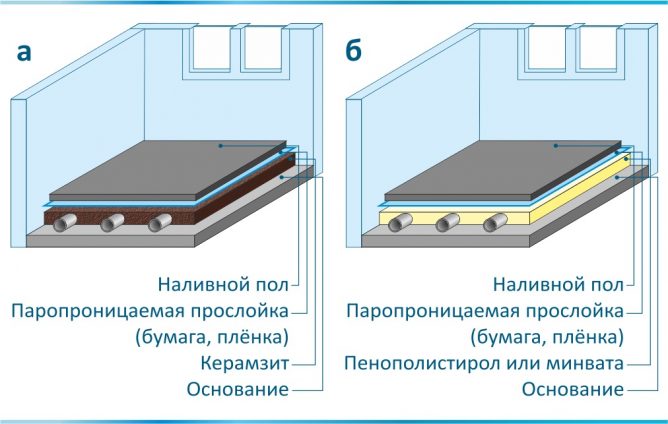 Мазилки за замазки