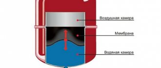 Vase d'expansion à membrane