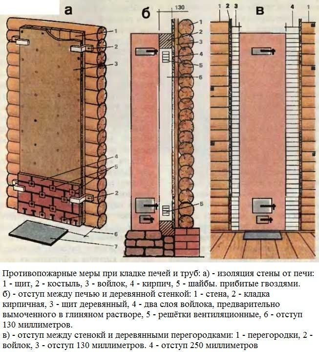 mesures de sécurité incendie