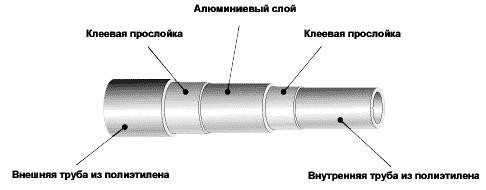 Подсилена пластмасова тръба