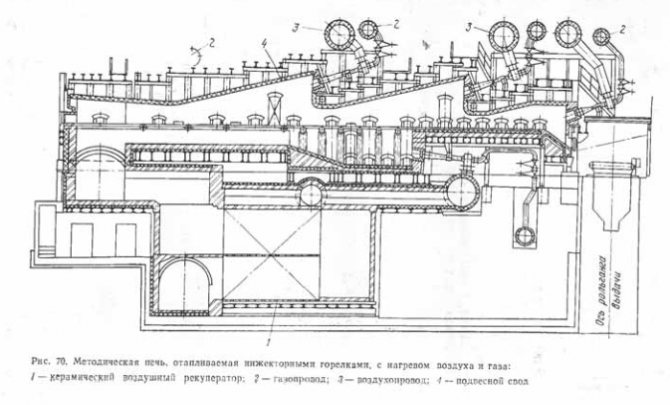 Four de méthode, chauffé par des brûleurs à injection, avec chauffage d'air et de gaz