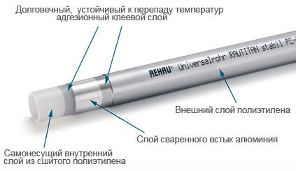 Монтаж на XLPE тръби с фитинги за втулка Rehau