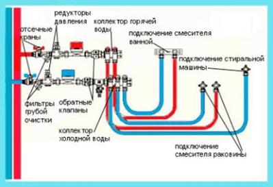 Монтаж на XLPE тръби с фитинги за втулка Rehau