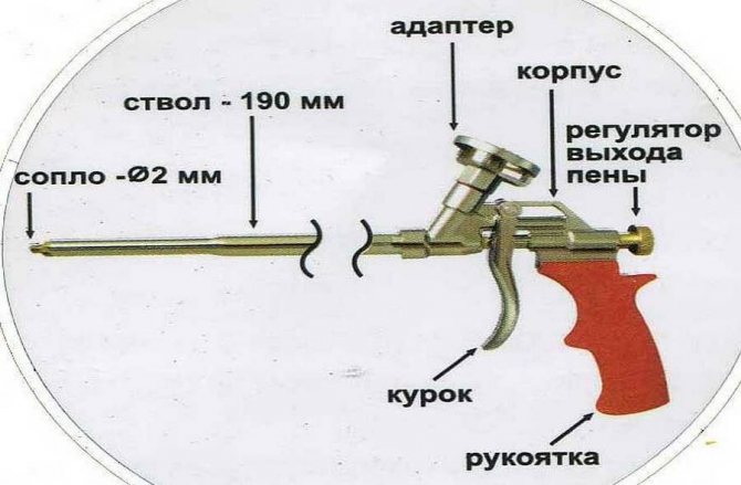 Полиуретанова пяна: видове, които е по-добре да изберете