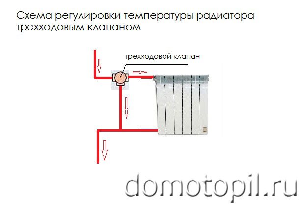 Възможно ли е регулирането на потока със сферичен кран