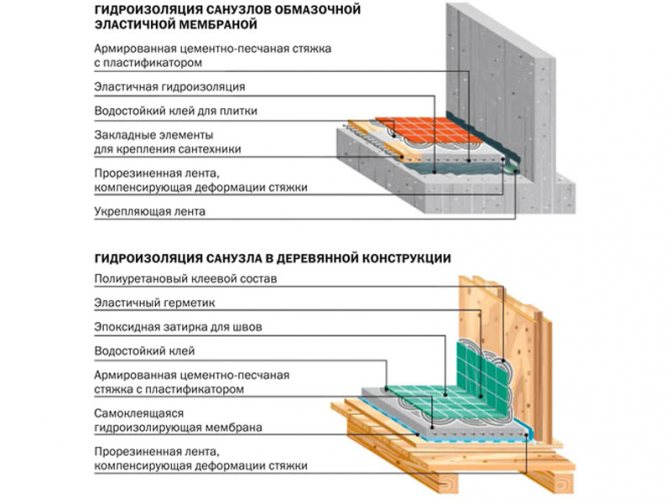 Възможно ли е да изолирате дървена къща отвътре с минерална вата