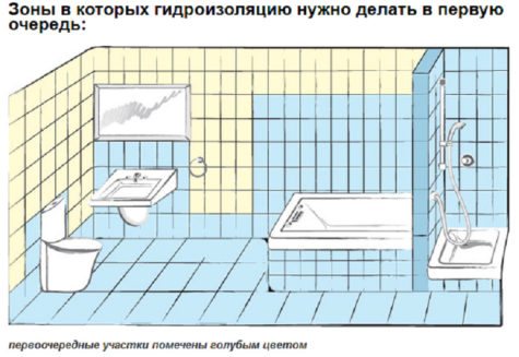 Възможно ли е да изолирате дървена къща отвътре с минерална вата