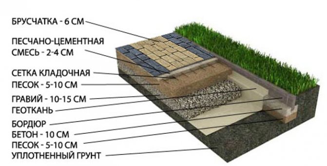 На какво може да се полагат тротоарни плочи?