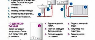 подови котли lemax